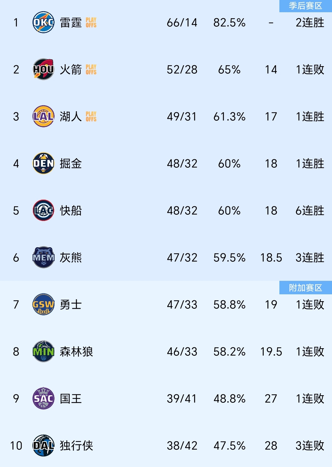 开云-休斯敦火箭迎法国杯关键赛;集结日止住颓势;管理层满意;更衣室氛围转暖-开云