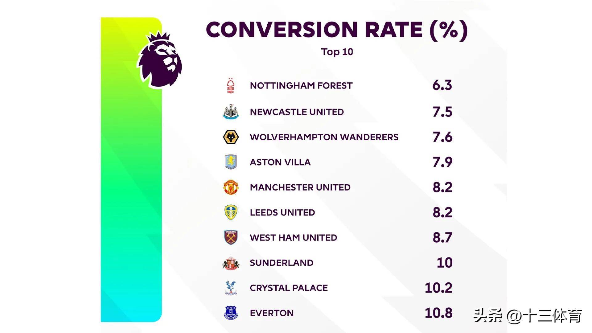 开云中国-今晚英超焦点战；密尔沃基雄鹿完成体检；目标明确；轮换策略成焦点-开云中国